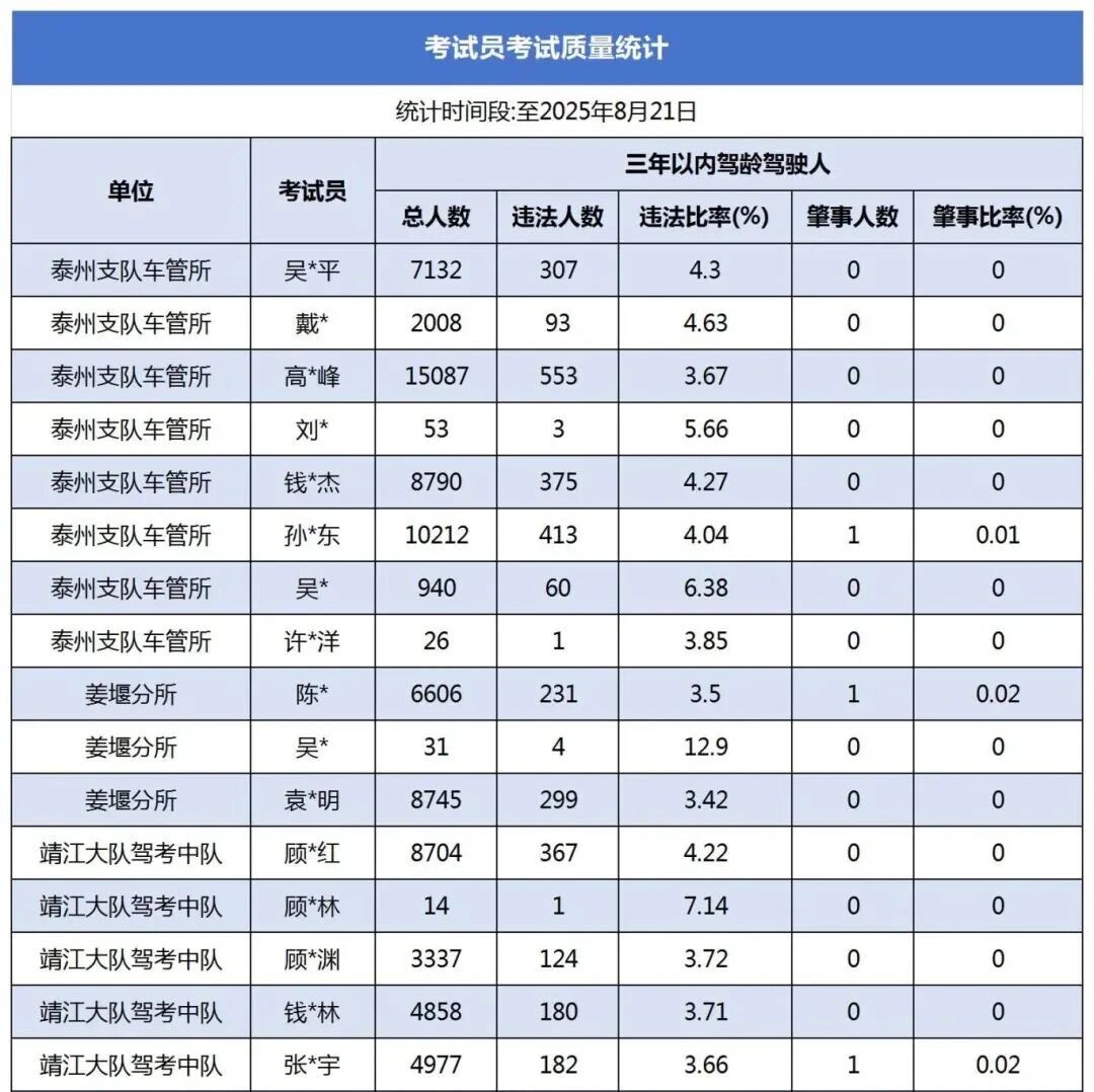 【微靖江】情况公示!靖江质量是…