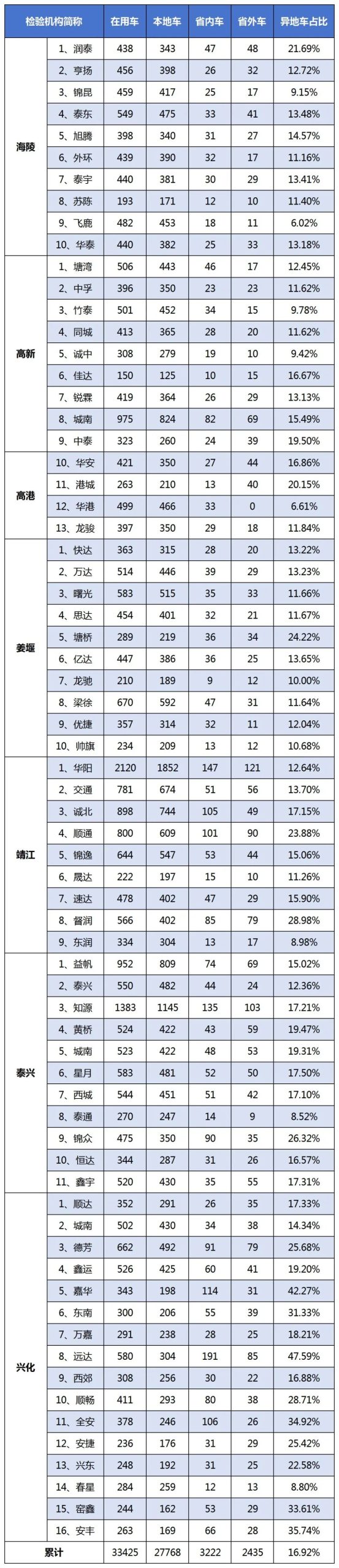 新建XLS 工作表 (2)_Sheet3.jpg