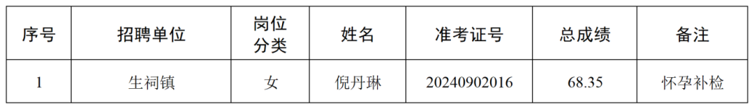 靖江市2024年“兴村特岗”及城市社区工作者公开招聘拟聘用人员公示 ——(三)_拟聘用人员公示.png