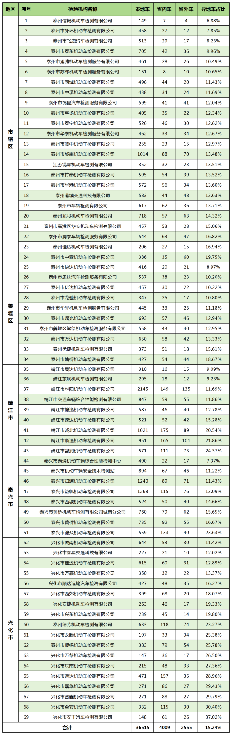 新建 XLS 工作表 (2)_Sheet3(2).png